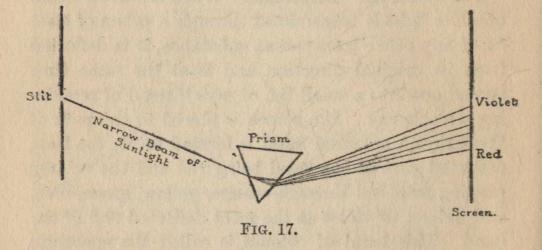 FIG. 17.