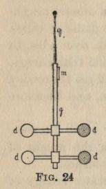 FIG. 24.