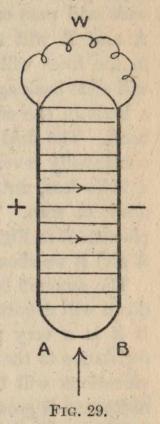 FIG. 29.