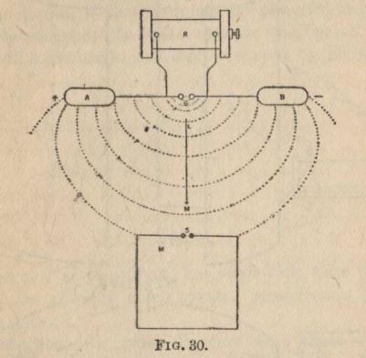 FIG. 30.
