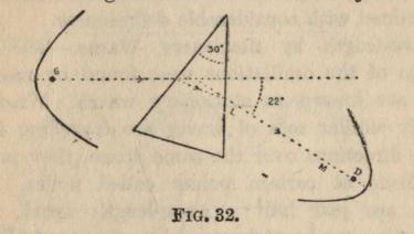 FIG. 32.