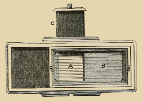 (‡ Stereoscopic Slide Box.)