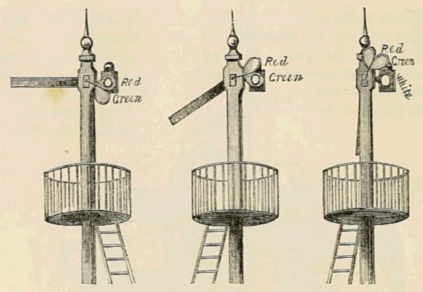 (‡ Signal Lamps.)