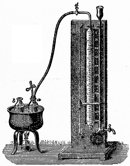 acid measuring device