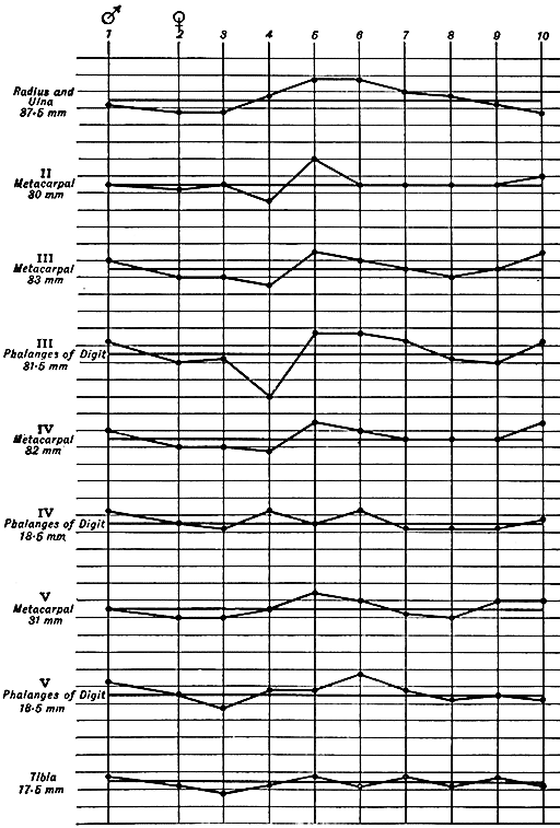 Fig 14.