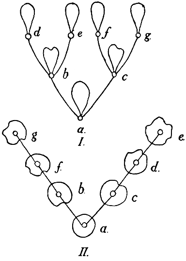 Fig. 21