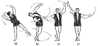 Image not available: 68 69 70 71  The “Renversé” Concluded.  Figures 68 and 69 trace the over-turning of the body, without interruption to the movement of rotation. A rapid pas de bourrée intervenes between 70 and 71. 