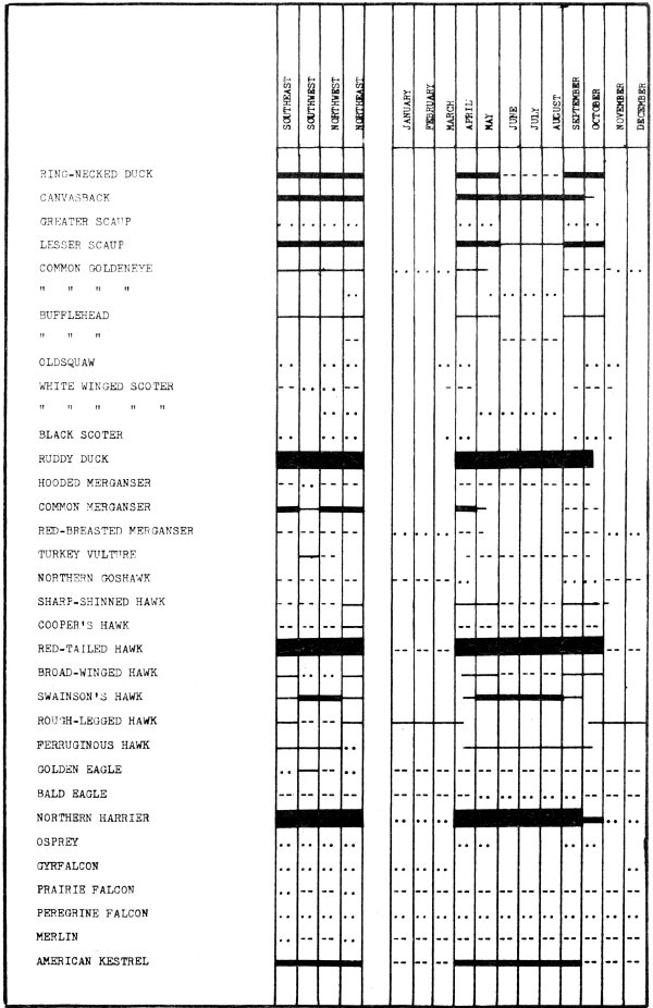 Bar-graph Page 2