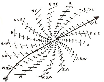 High latitutdes