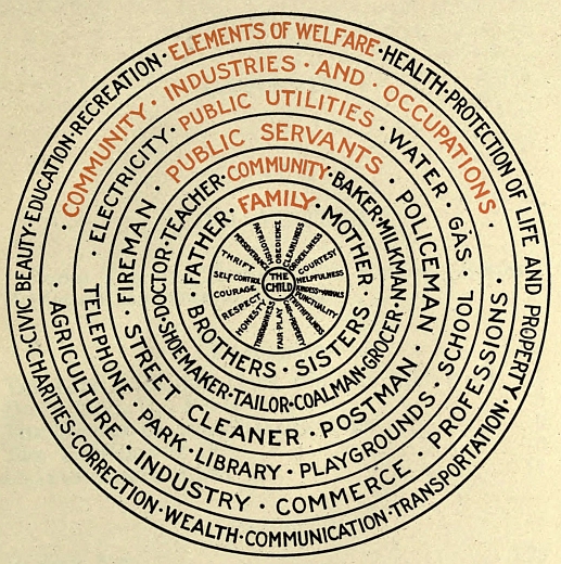 wheel of words