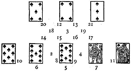 The layout of the cards and counters