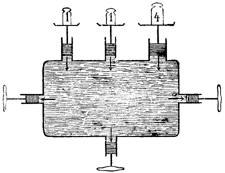 Fortpflanzung des Druckes