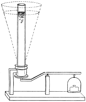 hydrostatische Paradoxon