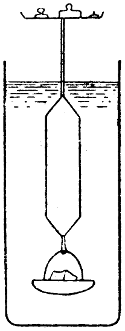 Araeometer