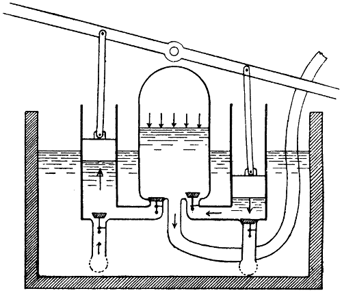 Feuerspritze