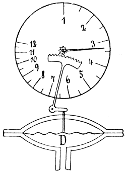 Manometer