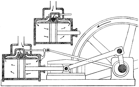 Dampfmaschine