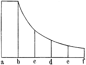 PV Diagram