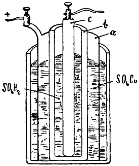 Daniellsche Element