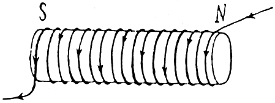 Solenoid