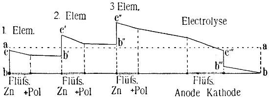 Gefaelle