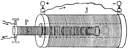 Induktionsrolle