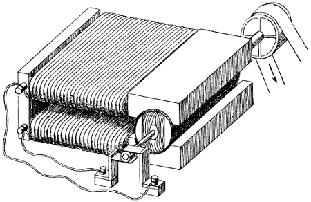 dynamoelektrische Maschine