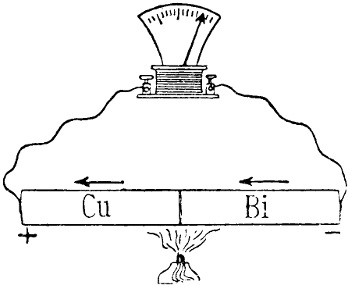 Thermoelement