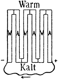 Thermoelemente