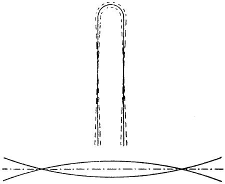 Schwingungen