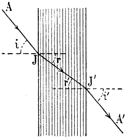 Lichtbrechung