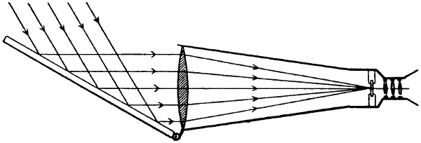 Sonnenmikroskop