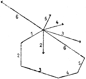 Kraeftepolygon