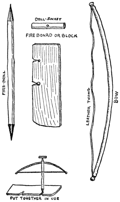 Showing a fire-drill and bow, and how they are put together for use