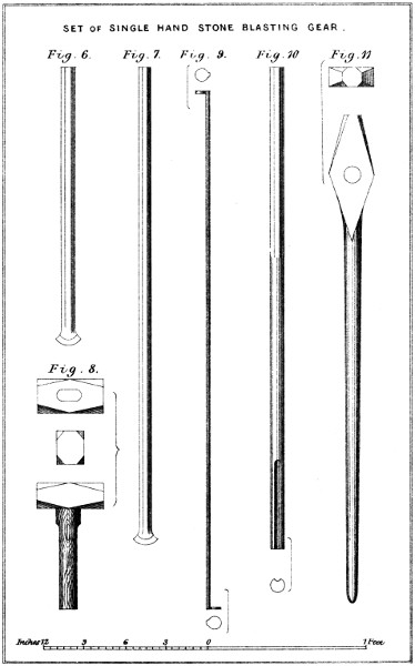 SET of SINGLE HAND STONE BLASTING GEAR.