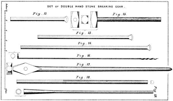 SET of DOUBLE HAND STONE BREAKING GEAR.