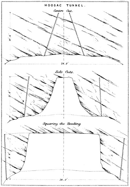 HOOSAC TUNNEL.