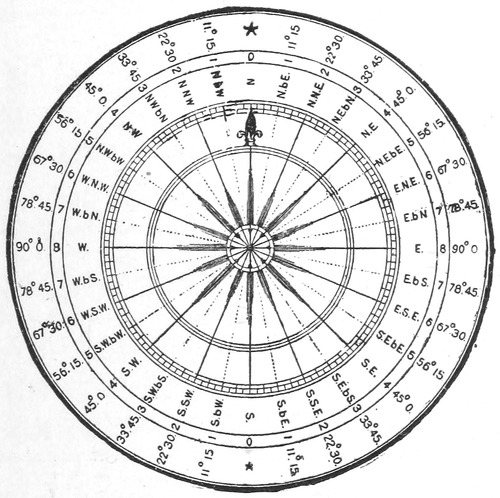 compass