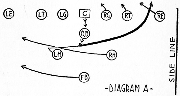 Diagram A