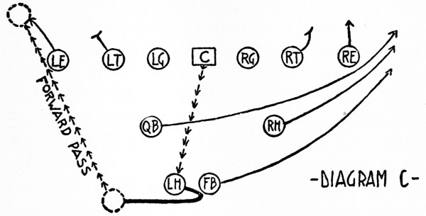 Diagram C