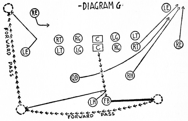 Diagram G
