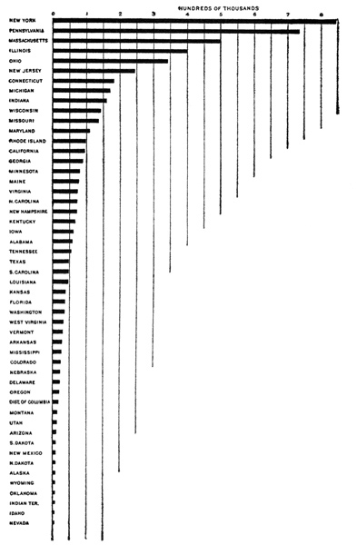 Illustration: AVERAGE NUMBER OF WAGE-EARNERS