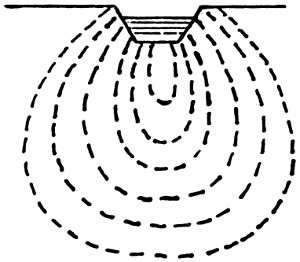 Percolation