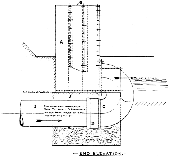 End elevation