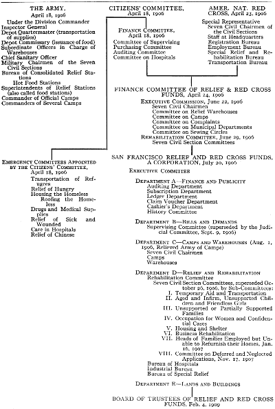 organigram