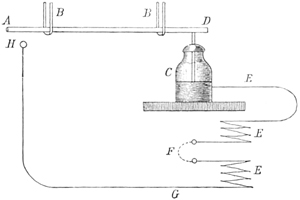 Abb. 2