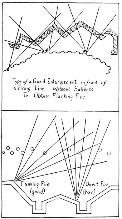 Type of a Good Entanglement in front of a Firing Line Without Salients To Obtain Flanking Fire