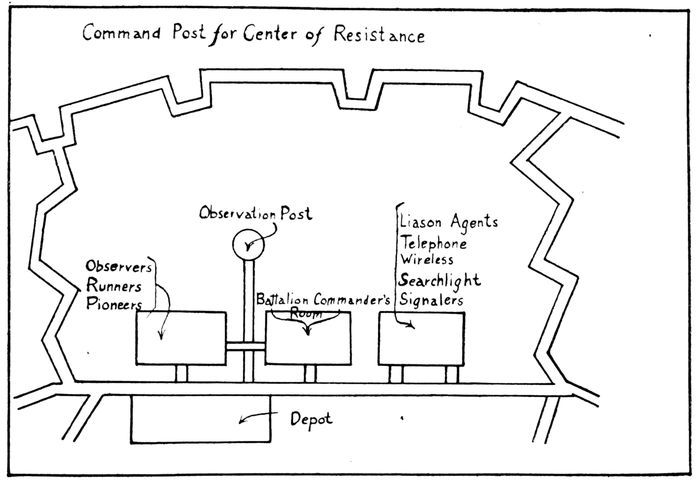 Command Post for Center of Resistance
