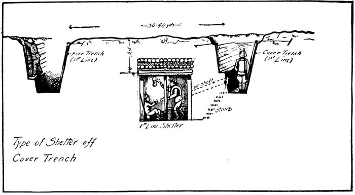 _Type of Shelter off Cover Trench_
