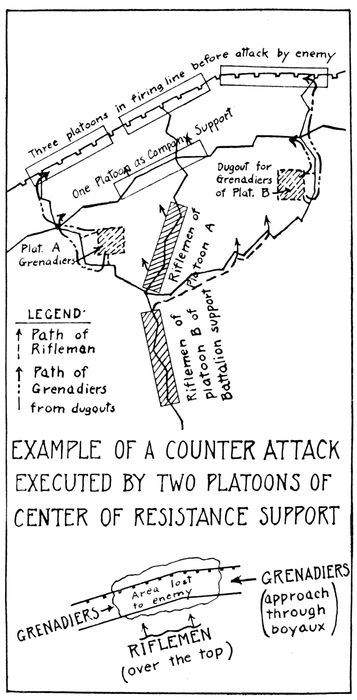 EXAMPLE OF A COUNTER ATTACK EXECUTED BY TWO PLATOONS OF CENTER OF RESISTANCE SUPPORT